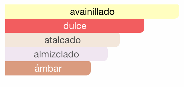 Nebras Elixir Lattafa