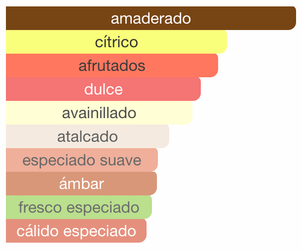 Nitro Platinum Dumont