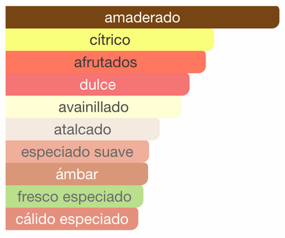Nitro Platinum Dumont