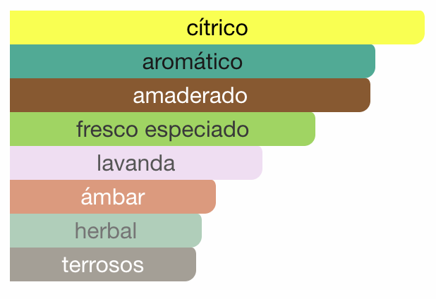 Ventana Pour Homme Armaf