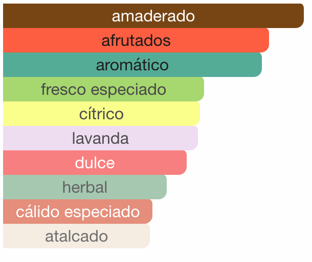 Vintage Radio Gift Set Lattafa