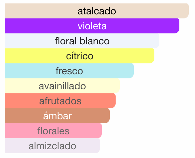 Vogue Rouge Alhambra