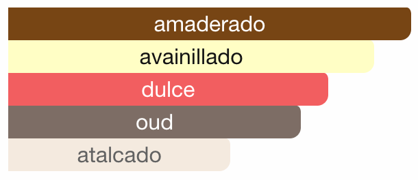 Ameer Al Oudh Intense Lattafa