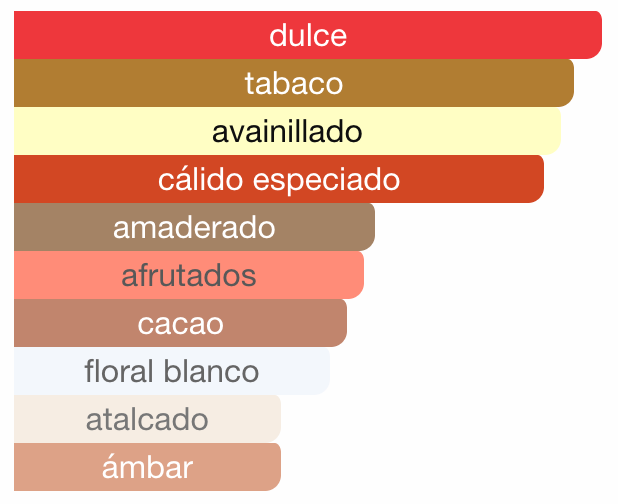Eternal Touch Alhambra