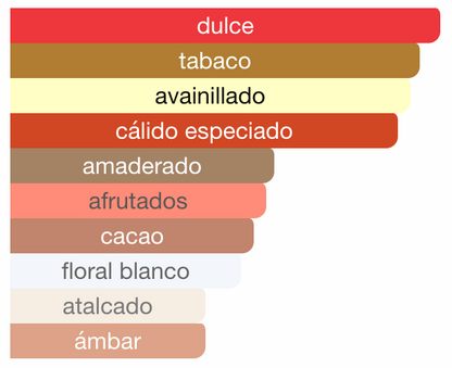 Eternal Touch Alhambra