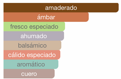 Incense Ebony Alhambra