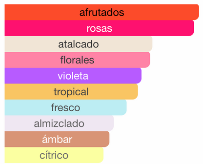 In perfect harmony Alhambra